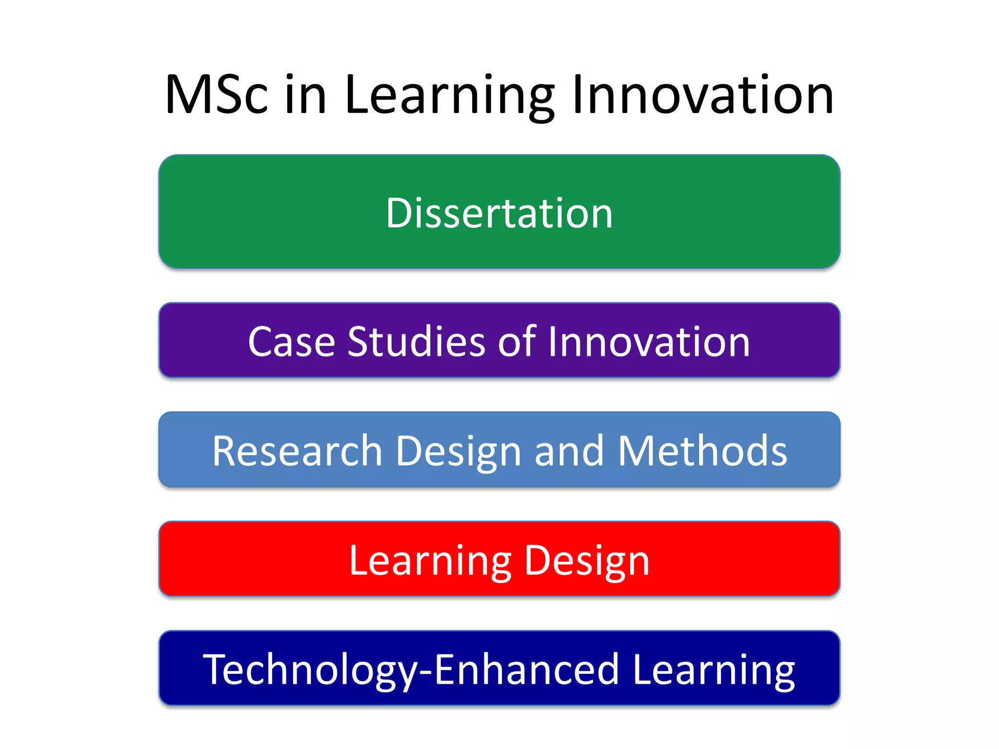 MSc in Learning Innovation
          Dissertation

   Case Studies of Innovation

 Research Design and Methods

        Learning Design

 Technology-Enhanced Learning
 