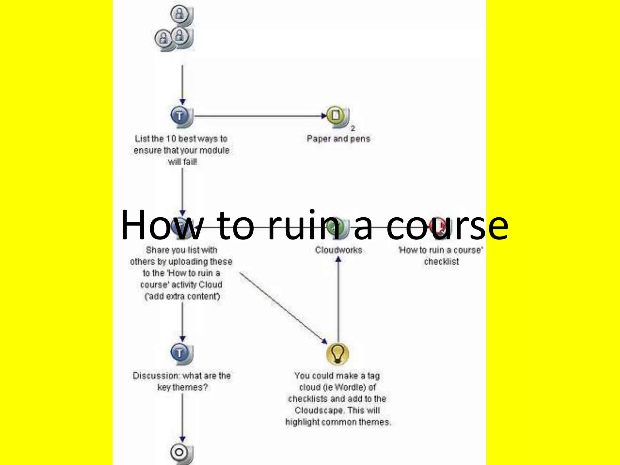 How to ruin a course
 