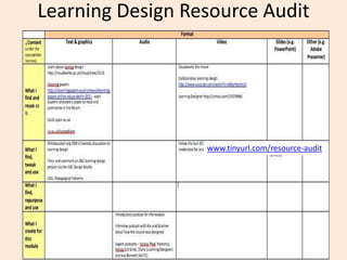 Learning Design Resource Audit




                  www.tinyurl.com/resource-audit
 