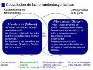 Coevolución de lasherramientasyprácticas
   Características de                                                   Características
   lastecnologías                                                       de la gente


                Reflection                             Affordances (Gibson)
                                                    Preferences
      Affordances (Gibson)                          „Todas ”lasposibilidades de
   „All"action possibilities" latent in             acción" latentesen unambiente…
   an Dialogue
       environmentt…                                Perosiemprerelacionado con el
                                                            Interests
   but always in relation to the actor  Evolving    actor y en consecuencia,
   and therefore dependent on their     practices   dependiente de sus
            Aggregation
   capabilities.‟                                   „capacidades‟.
                                                       Skills
   For instance, a tall tree offers the             Porejemplo un árbol alto
   affordances of food for a Giraffe                proporcionalasposibilidades de
   but not a sheep.
                  Interactivity                     alimentar a unajirafapero no a un
                                                          Context
                                                    borrego.




Communicación      RepresentationesSi       1stonda de tecnologías   2nd onda de tecnologías,
&gestos            mbólicas                 (teléfono, radio, fax,   redes, móviles, Internet)
                   (palabras, números)      TV, CD/DVDs)
 