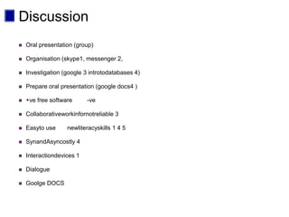 Discussion
   Oral presentation (group)

   Organisation (skype1, messenger 2,

   Investigation (google 3 introtodatabases 4)

   Prepare oral presentation (google docs4 )

   +ve free software      -ve

   Collaborativeworkinfornotreliable 3

   Easyto use     newliteracyskills 1 4 5

   SynandAsyncostly 4

   Interactiondevices 1

   Dialogue

   Goolge DOCS
 