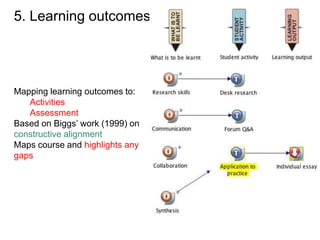 5. Learning outcomes




Mapping learning outcomes to:
   Activities
   Assessment
Based on Biggs‟ work (1999) on
constructive alignment
Maps course and highlights any
gaps
 