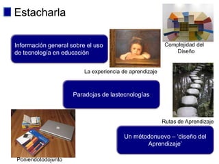 Estacharla

Información general sobre el uso                          Complejidad del
de tecnología en educación                                    Diseño


                         La experiencia de aprendizaje



                     Paradojas de lastecnologías



                                                         Rutas de Aprendizaje

                                        Un métodonuevo – „diseño del
                                               Aprendizaje‟

Poniendotodojunto
 