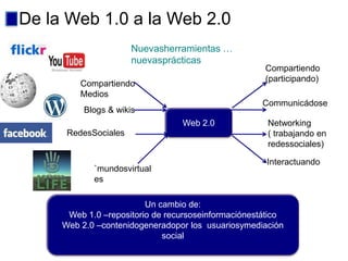 De la Web 1.0 a la Web 2.0
                      Nuevasherramientas …
                      nuevasprácticas
                                                     Compartiendo
                                                     (participando)
         Compartiendo
         Medios
                                                    Communicádose
          Blogs & wikis
                                 Web 2.0              Networking
      RedesSociales                                   ( trabajando en
                                                      redessociales)

                                                      Interactuando
            `mundosvirtual
            es

                         Un cambio de:
      Web 1.0 –repositorio de recursoseinformaciónestático
     Web 2.0 –contenidogeneradopor los usuariosymediación
                             social
 