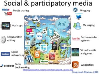 Social & participatory media
        Media sharing                                                                       Blogging




       Mash ups                                                                               Messaging



    Collaborative                                                                           Recommender
    editing                                                                                 systems


                                                                                            Virtual worlds
       Social
                                                                                            and games
       networking


          Social                                                                            Syndication
          bookmarking
                    http://magicineducation.wordpress.com/2011/11/10/web-2-0-world-map/
6
                                                                                    Conole and Alevizou, 2010
 