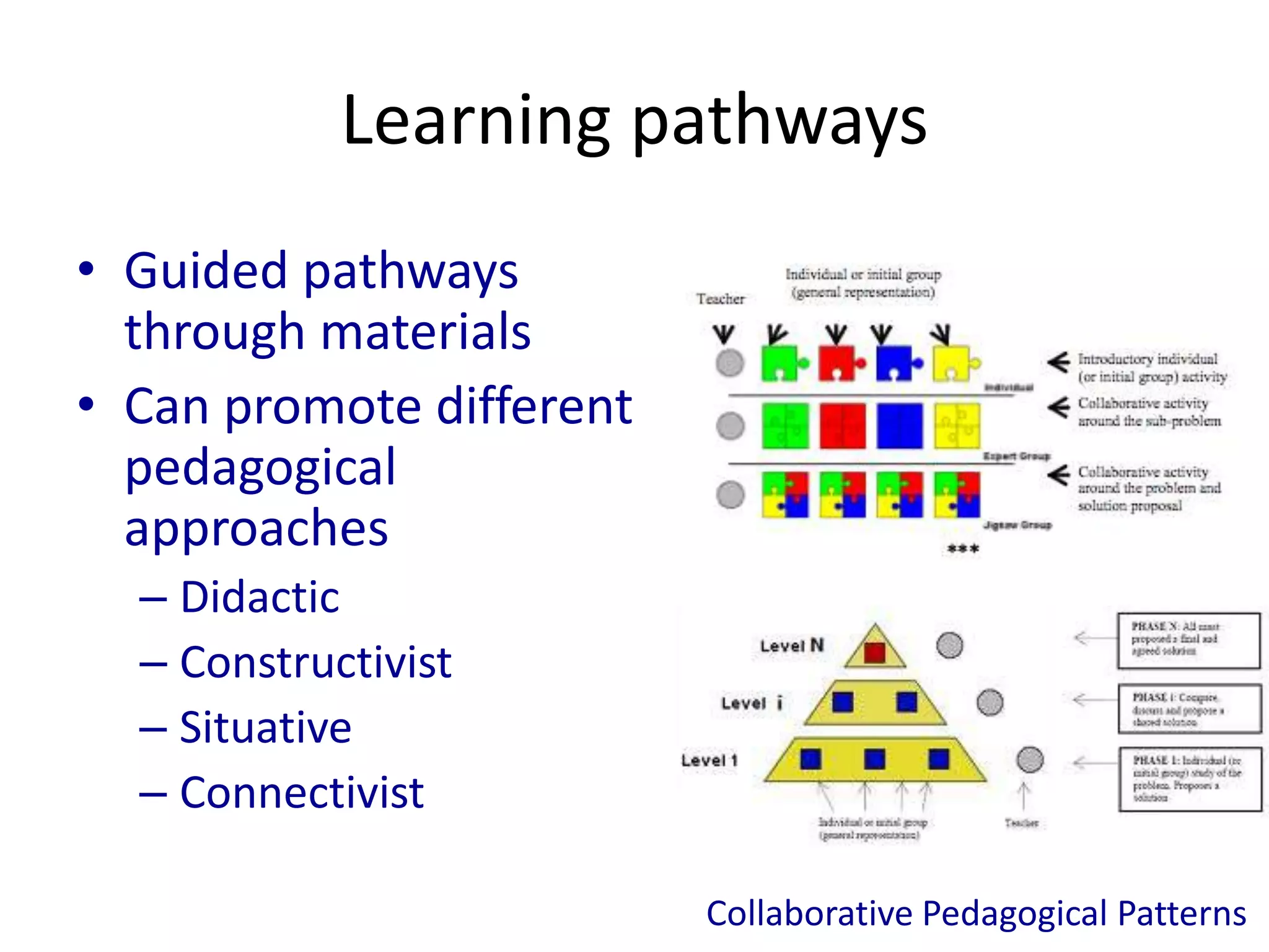 Learning pathways
• Guided pathways
  through materials
• Can promote different
  pedagogical
  approaches
  – Didactic
  – Constructivist
  – Situative
  – Connectivist

                          Collaborative Pedagogical Patterns
 