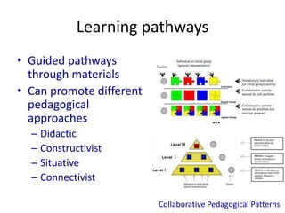 Learning pathways
• Guided pathways
  through materials
• Can promote different
  pedagogical
  approaches
  – Didactic
  – Constructivist
  – Situative
  – Connectivist

                          Collaborative Pedagogical Patterns
 