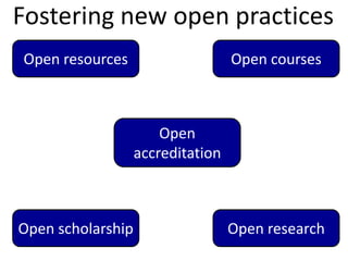 Fostering new open practices
Open resources                     Open courses



                       Open
                   accreditation



Open scholarship                   Open research
 
