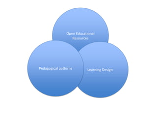 Open Educational
                   Resources




Pedagogical patterns       Learning Design
 
