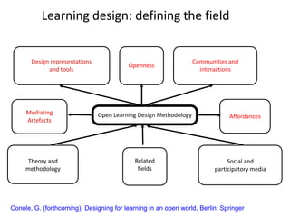 Learning design: defining the field


       Design representations                                      Communities and
                                          Openness
             and tools                                               interactions




     Mediating                  Open Learning Design Methodology               Affordances
     Artefacts




     Theory and                             Related                            Social and
     methodology                             fields                       participatory media




Conole, G. (forthcoming), Designing for learning in an open world, Berlin: Springer
 