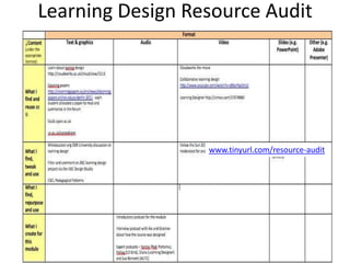 Learning Design Resource Audit




                  www.tinyurl.com/resource-audit
 