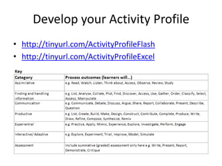 Develop your Activity Profile
• http://tinyurl.com/ActivityProfileFlash
• http://tinyurl.com/ActivityProfileExcel
 