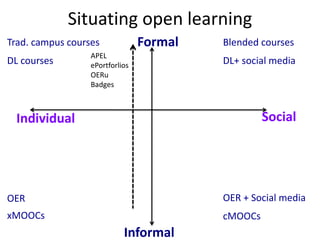 Situating open learning 
Formal 
Individual Social 
Informal 
Blended courses 
DL+ social media 
Trad. campus courses 
DL courses 
OER 
xMOOCs 
OER + Social media 
cMOOCs 
APEL 
ePortforlios 
OERu 
Badges 
 
