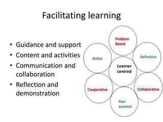 Facilitating learning 
• Guidance and support 
• Content and activities 
• Communication and 
collaboration 
• Reflection and 
demonstration 
Learner 
centred 
 
