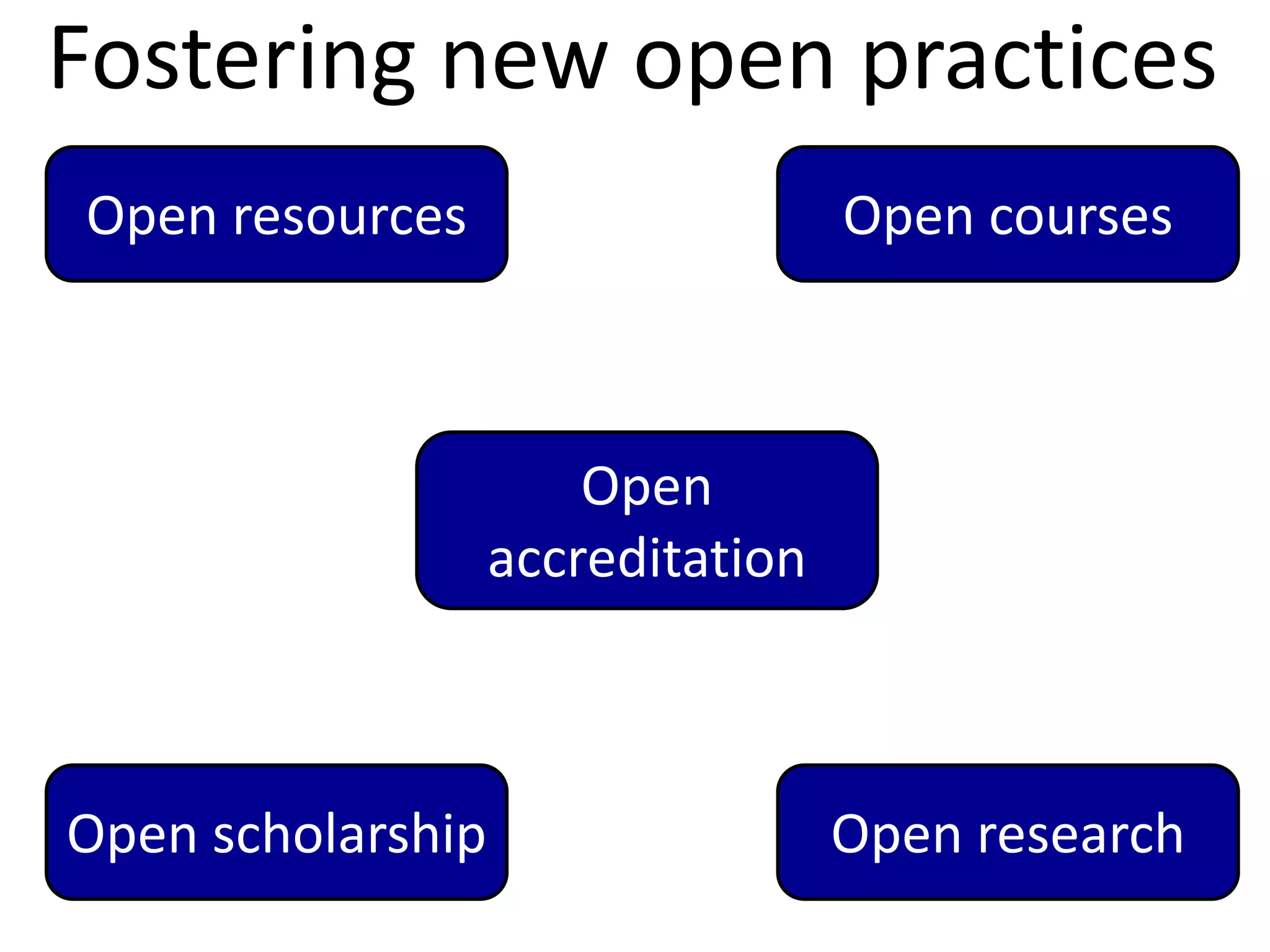 Fostering new open practices
Open resources                     Open courses



                       Open
                   accreditation



Open scholarship                   Open research
 