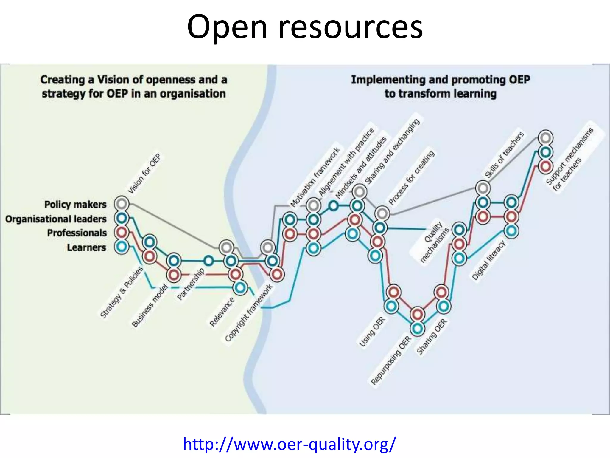 Open resources




http://www.oer-quality.org/
 