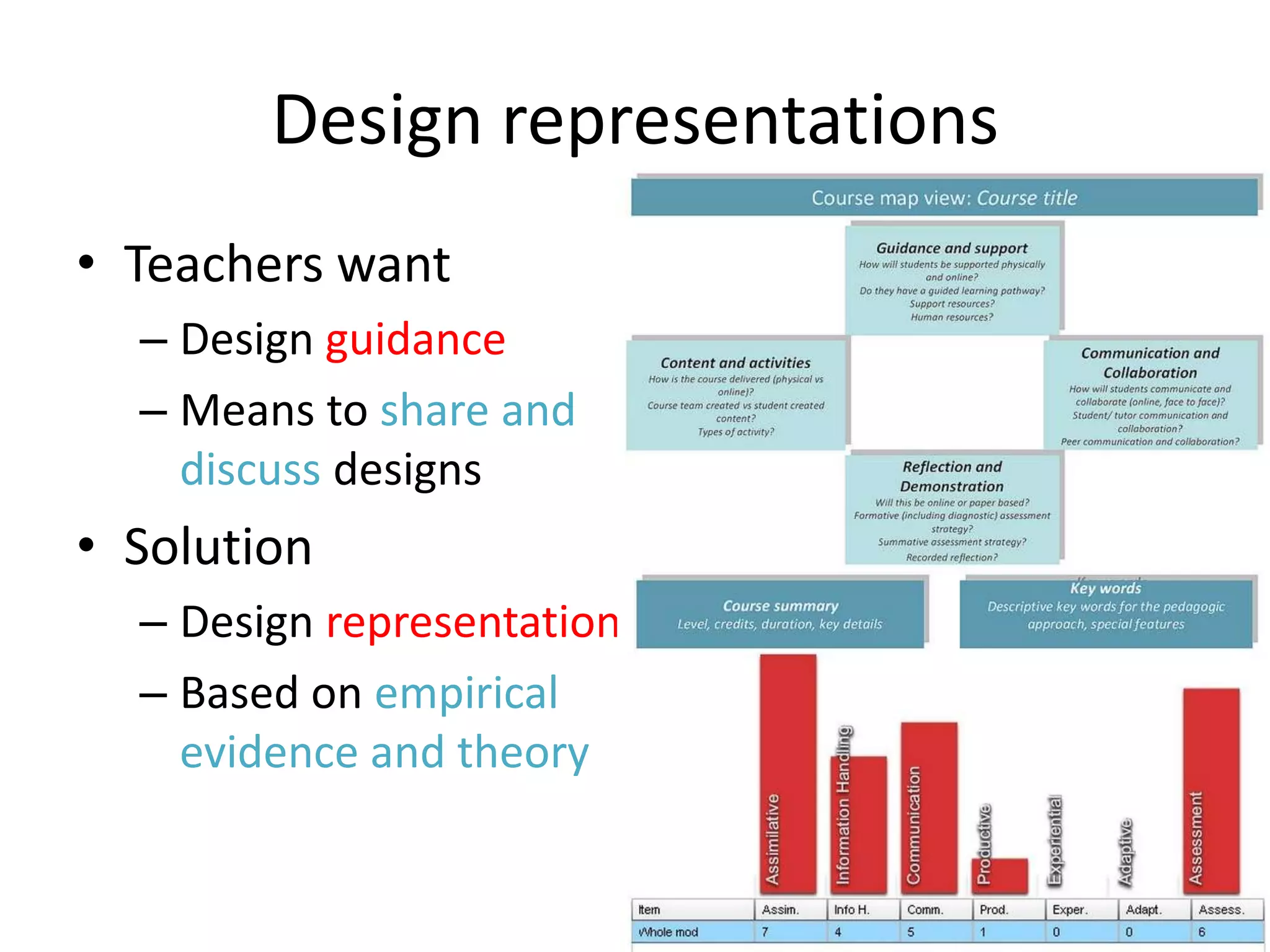 Design representations
• Teachers want
  – Design guidance
  – Means to share and
    discuss designs
• Solution
  – Design representations
  – Based on empirical
    evidence and theory
 