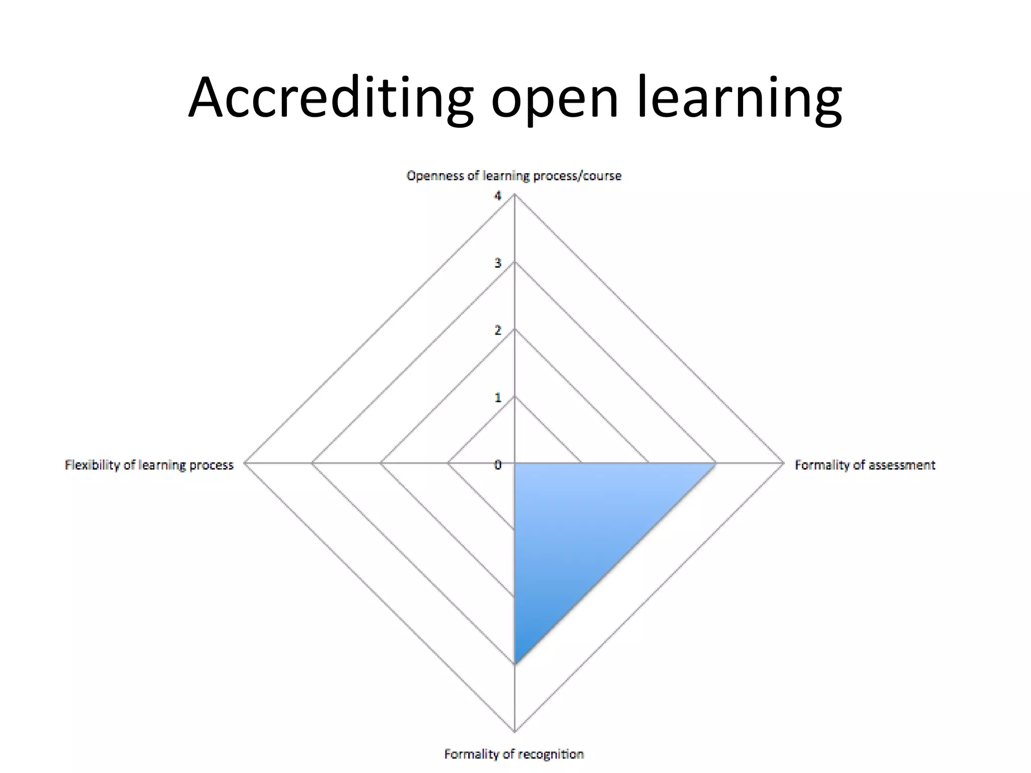 Accrediting open learning
 