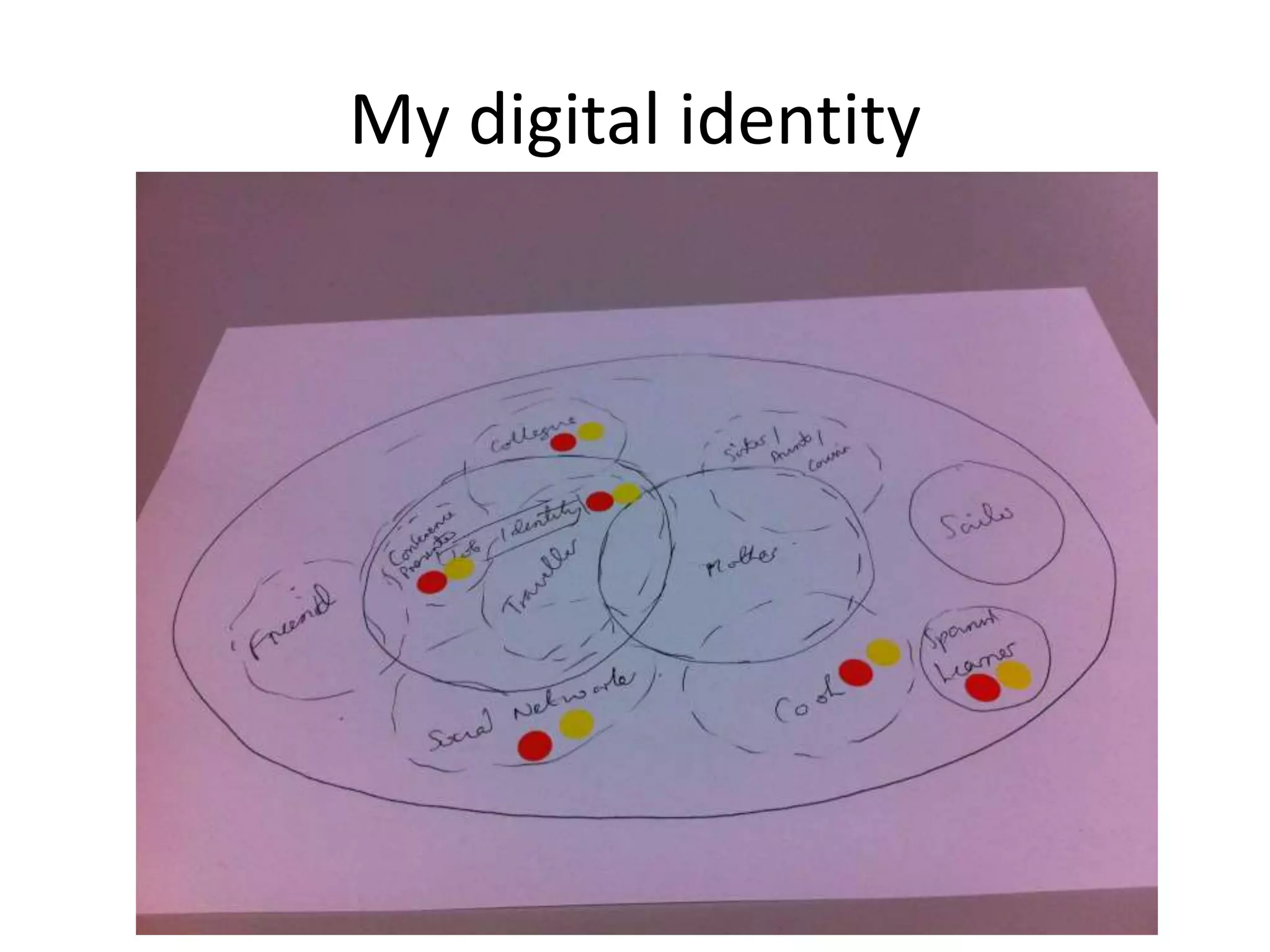 My digital identity
 