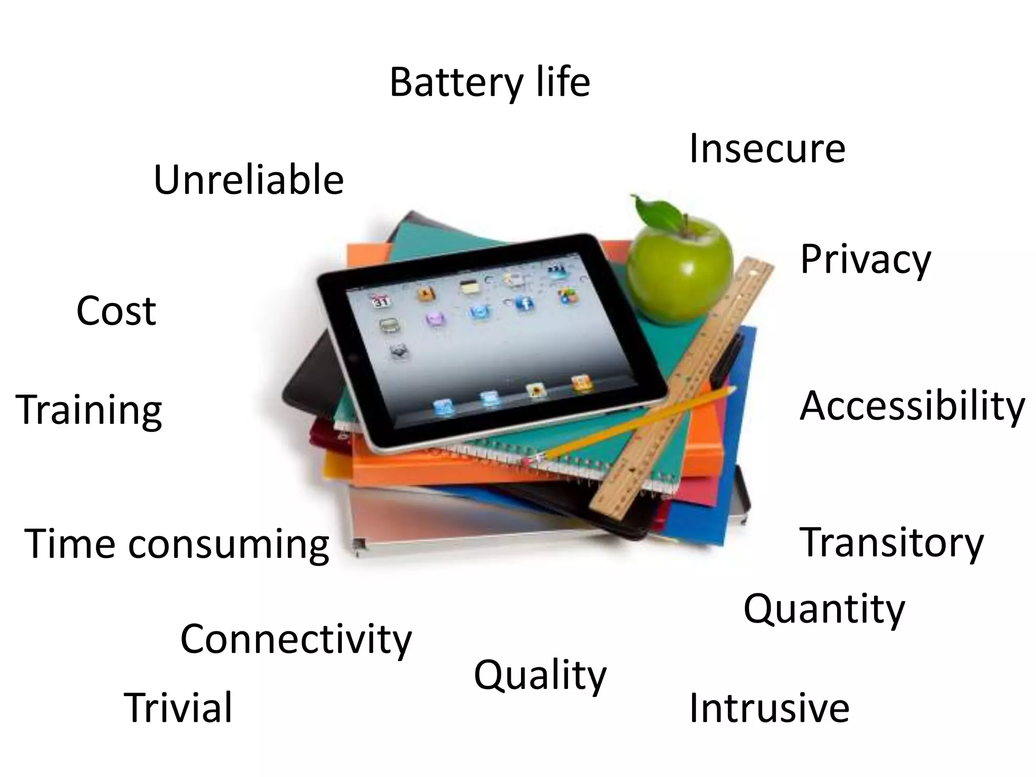 Unreliable
Battery life
Cost
Training
Time consuming
Privacy
Quantity
Accessibility
Quality
Insecure
IntrusiveTrivial
Connectivity
Transitory
 