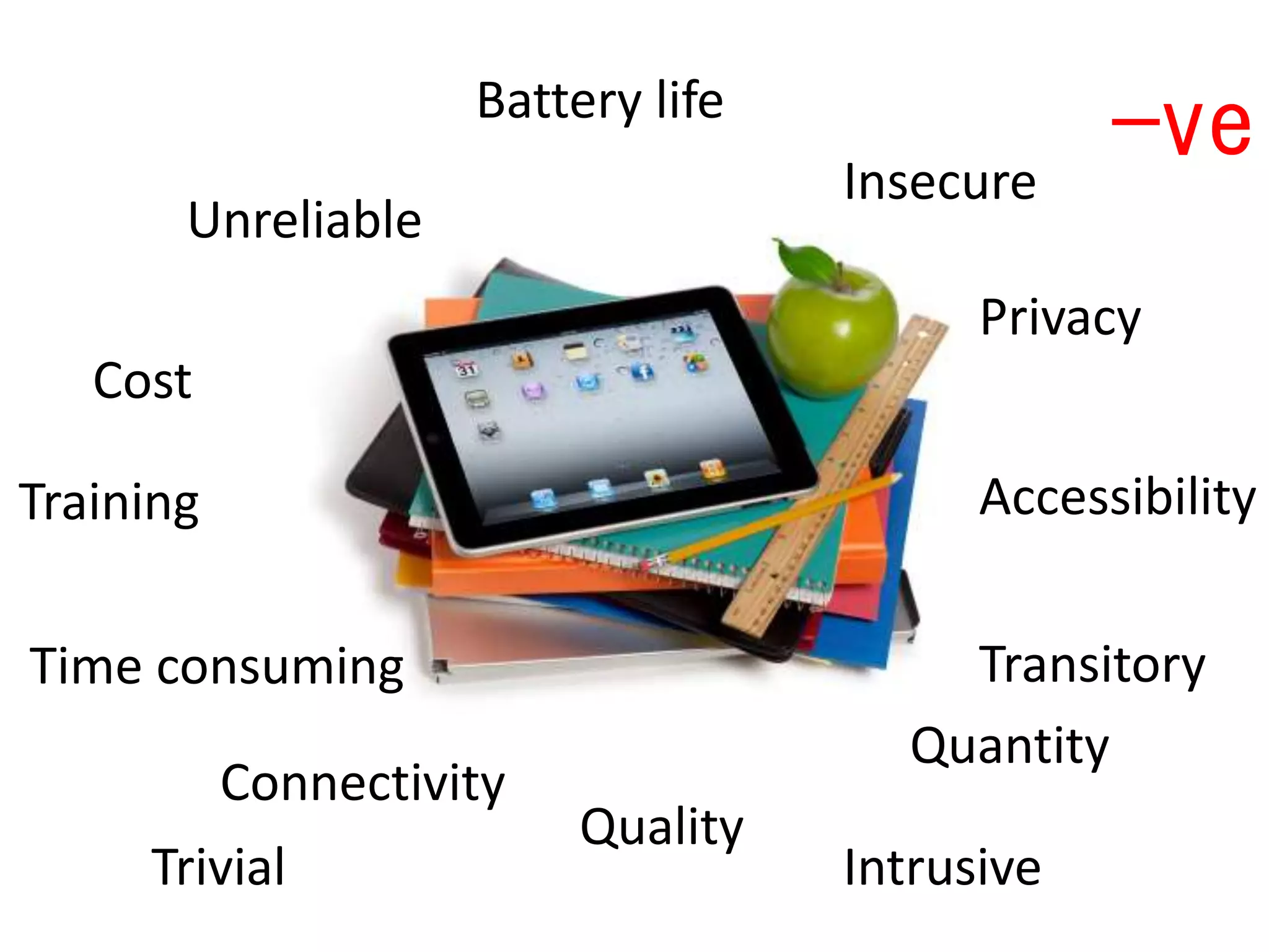 Unreliable
Battery life
Cost
Training
Time consuming
Privacy
Quantity
Accessibility
Quality
Insecure
IntrusiveTrivial
Connectivity
Transitory
−ve
 