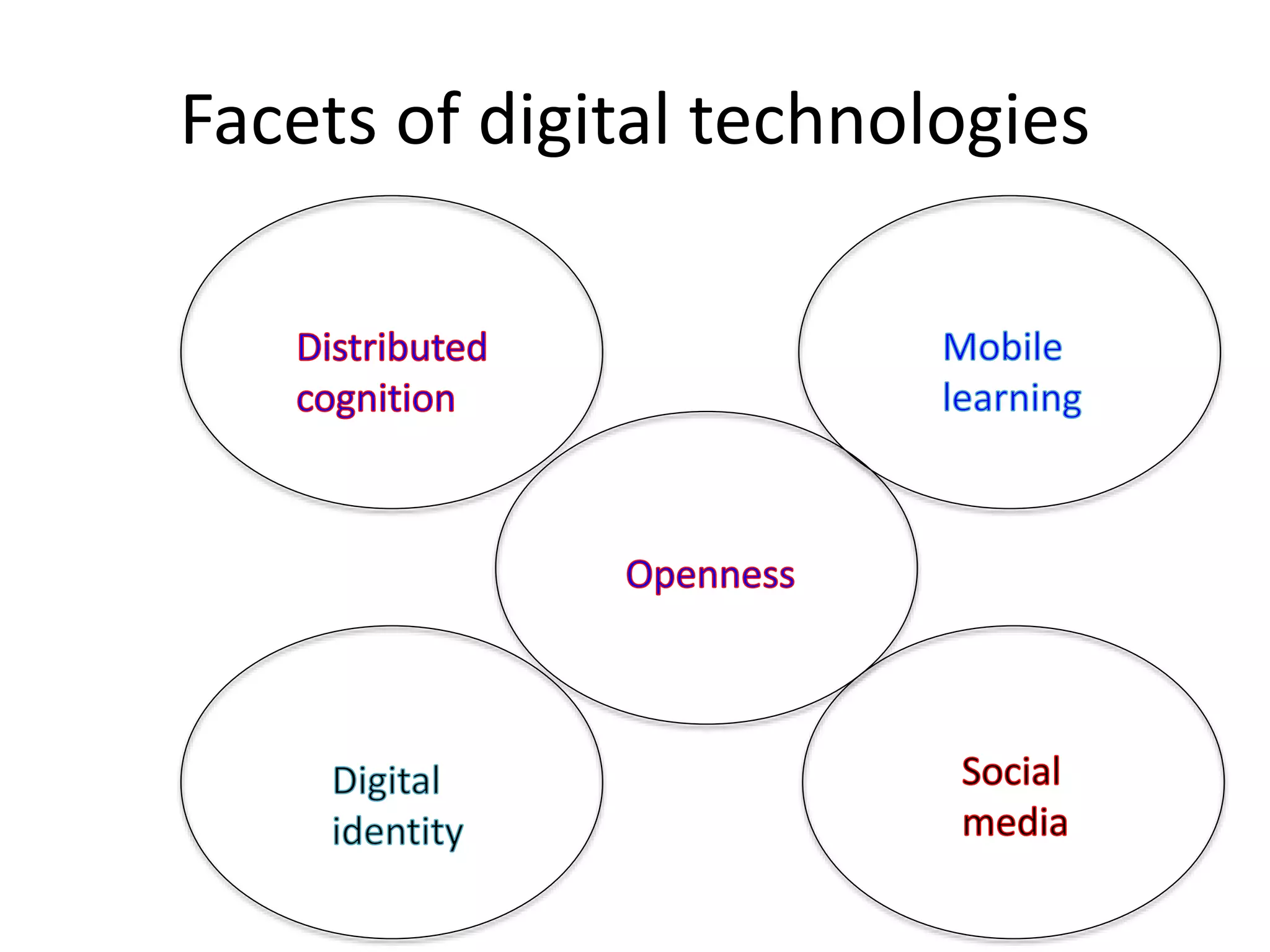 Facets of digital technologies
 