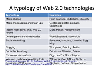 A typology of Web 2.0 technologies
Technology Examples
Media sharing Flckr, YouTube, Slideshare, Sketchfu
Media manipulation and mash ups Geotagged photos on maps,
Voicethread
Instant messaging, chat, web 2.0
forums
MSN, Paltalk, Arguementum
Online games and virtual worlds WorldofWarcraft, SecondLife
Social networking Facebook, Myspace, Linkedin, Elgg,
Ning
Blogging Wordpress, Edublog, Twitter
Social bookmarking Del.icio.us, Citeulike, Zotero
Recommender systems Digg, LastFm, Stumbleupon
Wikis and collaborative editing tools Wikipedia, GoogleDocs, Bubbl.us
Syndication/RSS feeds Bloglines, Podcast, GoogleReader
(Conole and Alevizou, 2010), Review of Web 2.0 tools in Higher Education
http://cloudworks.ac.uk/cloudscape/view/1895
 