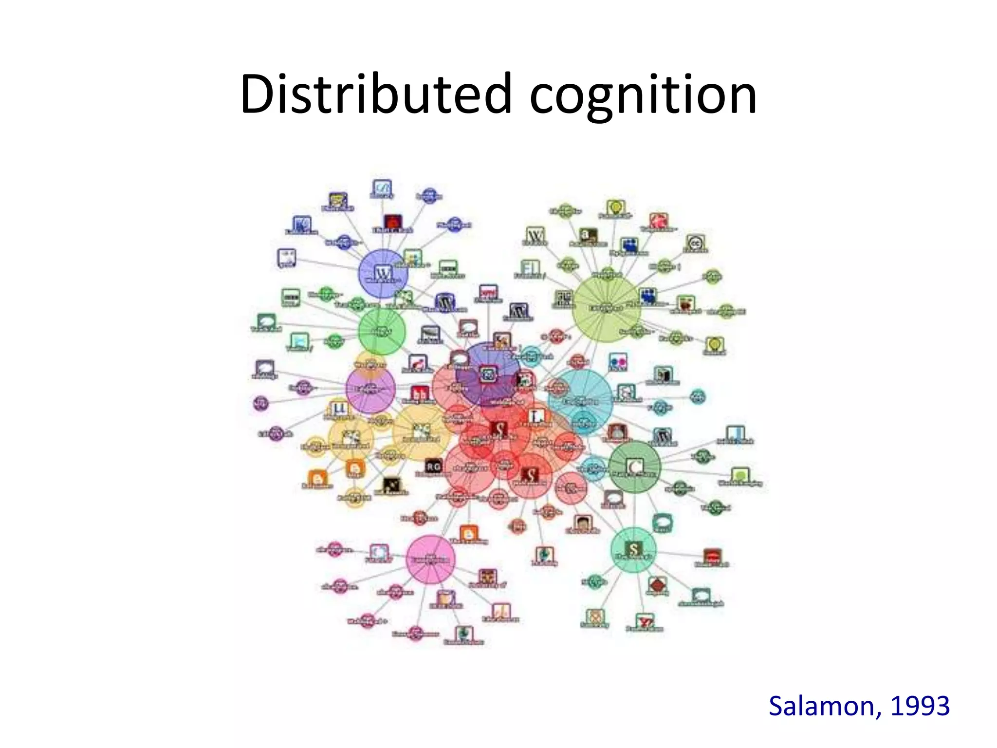 Distributed cognition




                        Salamon, 1993
 