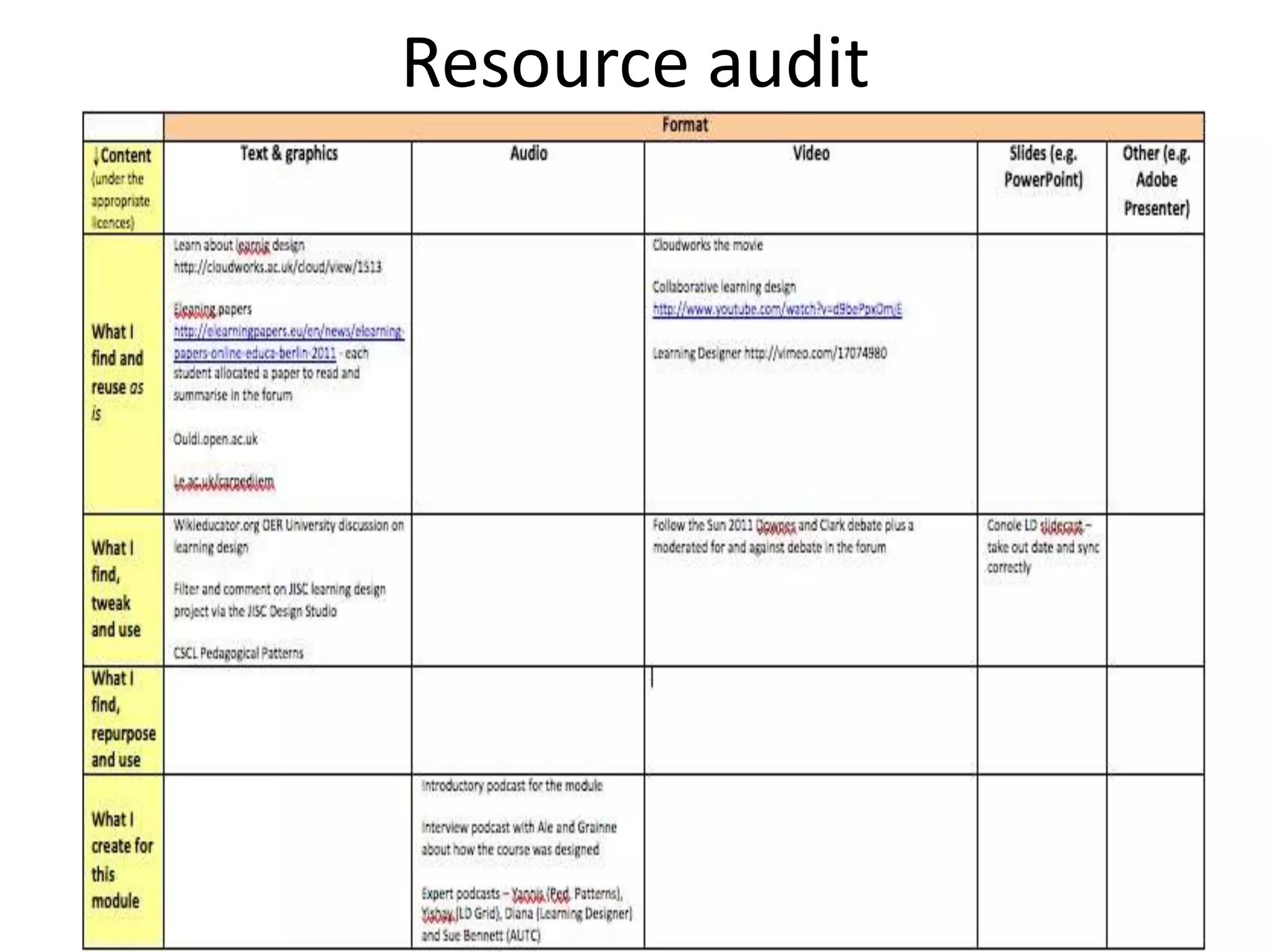 Resource audit
 