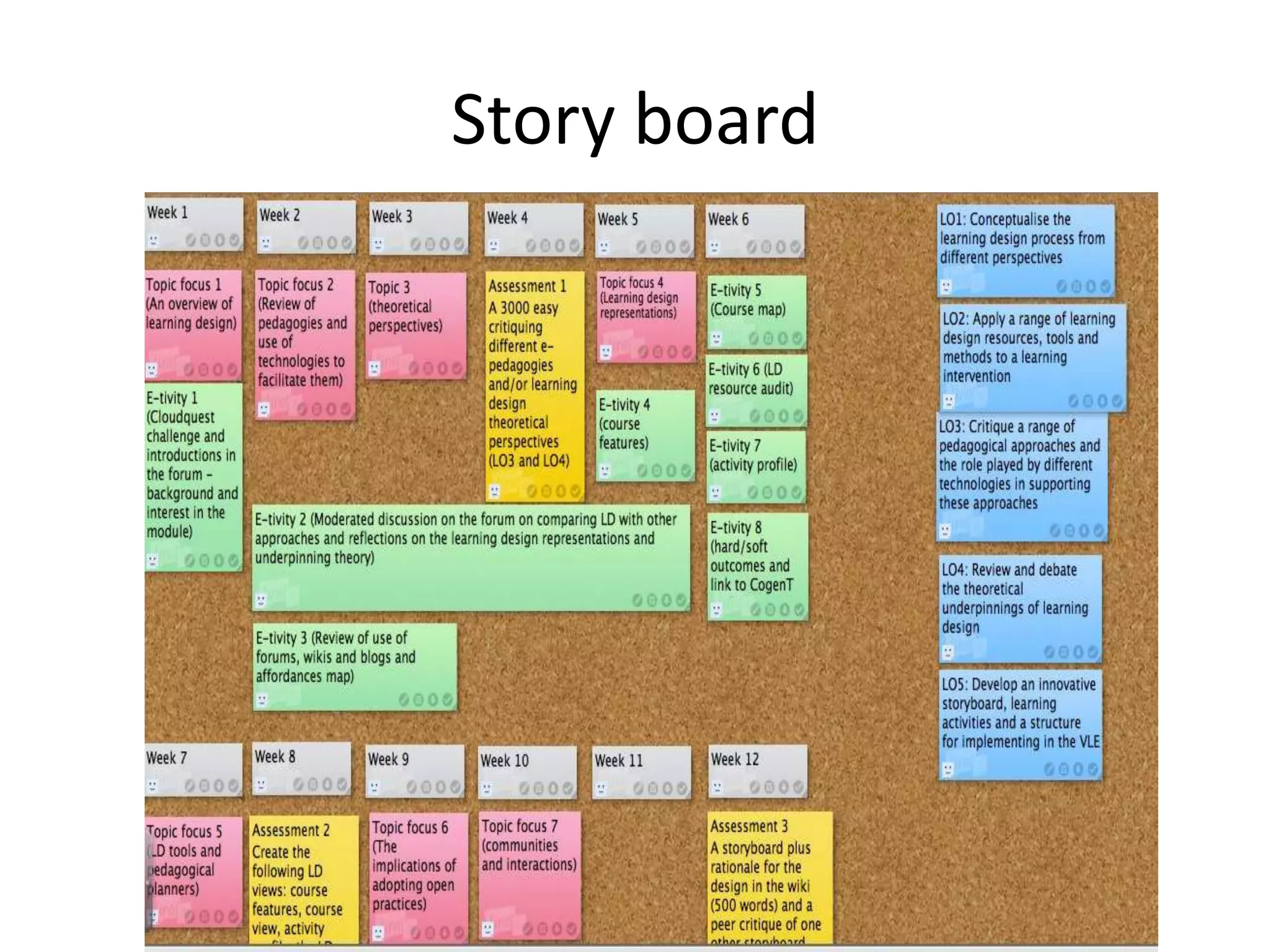 Story board
 