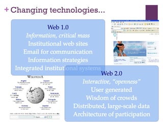 Changing technologies... 