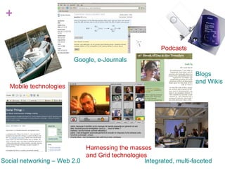 Mobile technologies Blogs  and Wikis Integrated, multi-faceted Social networking – Web 2.0 Harnessing the masses and Grid technologies Google, e-Journals Podcasts 