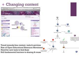 Changing content Trend towards free content, tools & services Rise of Open Educational Resource Movement Need for new tools to find &use Still fundamental barriers to sharing & reuse 