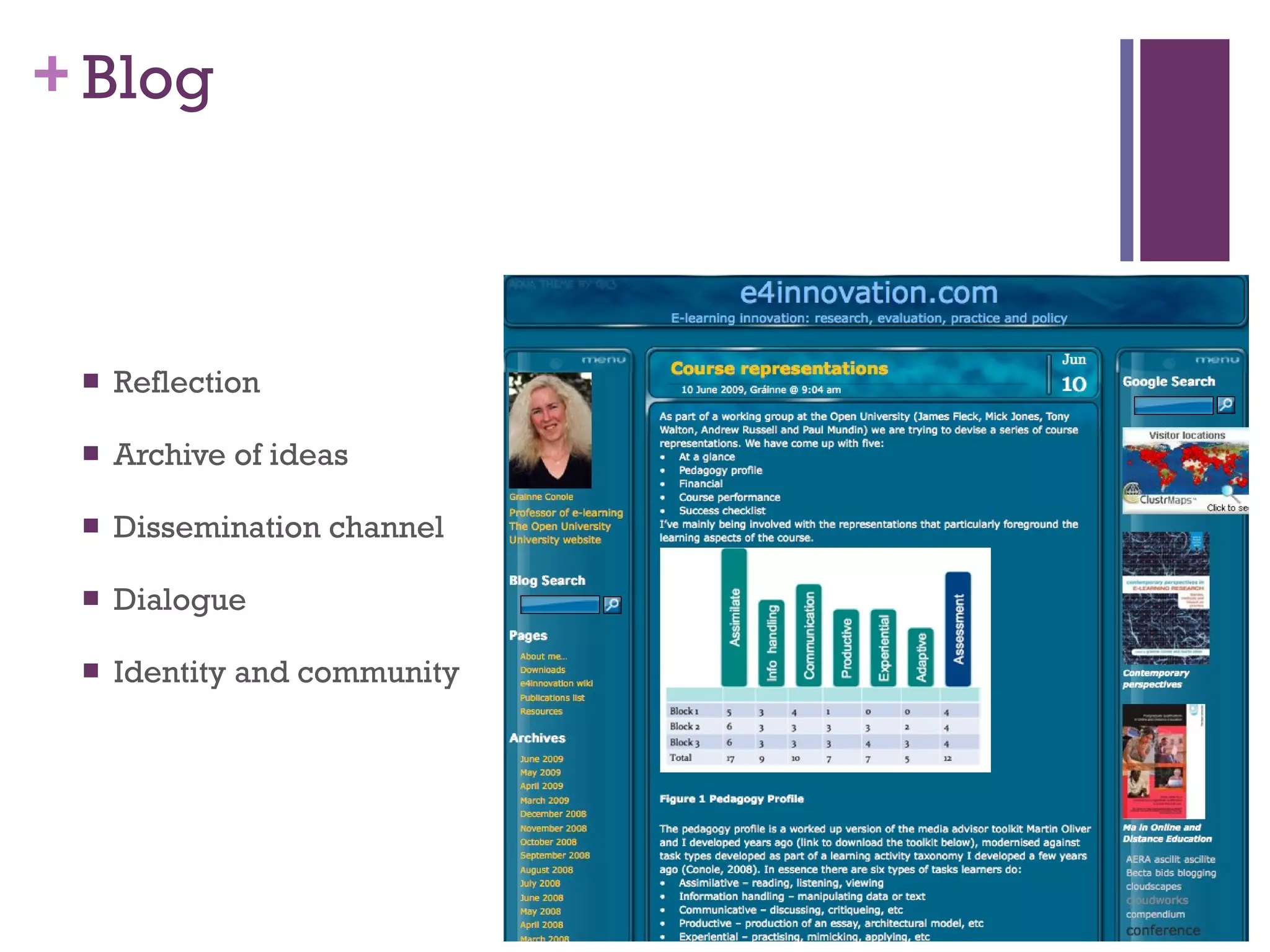 Blog Reflection Archive of ideas Dissemination channel Dialogue Identity and community 