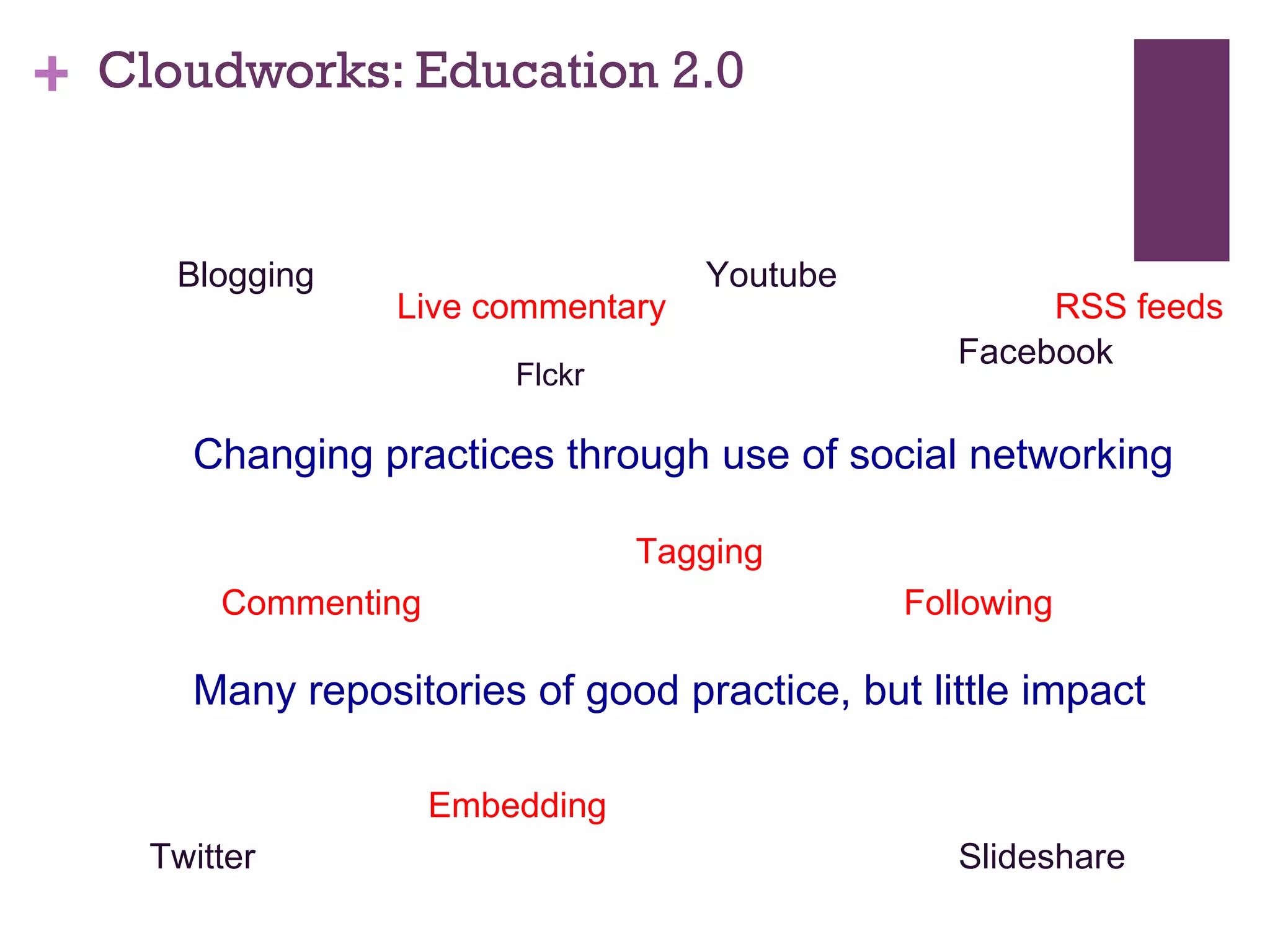 Cloudworks: Education 2.0 Changing practices through use of social networking Many repositories of good practice, but little impact Blogging Facebook Twitter Slideshare Flckr Youtube Commenting Live commentary Tagging RSS feeds Embedding Following 