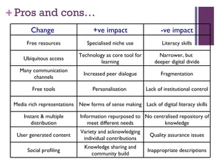 Pros and cons… Change  +ve impact -ve impact Free resources Specialised niche use Literacy skills Ubiquitous access Technology as core tool for learning Narrower, but  deeper digital divide Many communication channels Increased peer dialogue Fragmentation Free tools Personalisation  Lack of institutional control Media rich representations New forms of sense making Lack of digital literacy skills Instant & multiple distribution Information repurposed to meet different needs No centralised repository of knowledge User generated content Variety and acknowledging individual contributions Quality assurance issues Social profiling Knowledge sharing and community build Inappropriate descriptions 