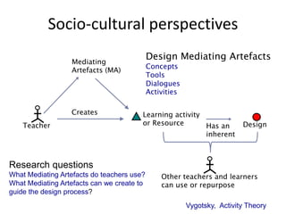 Socio-cultural perspectives

                  Mediating
                                            Design Mediating Artefacts
                                            Concepts
                  Artefacts (MA)
                                            Tools
                                            Dialogues
                                            Activities

                  Creates               Learning activity
    Teacher                             or Resource       Has an          Design
                                                          inherent



Research questions
What Mediating Artefacts do teachers use?       Other teachers and learners
What Mediating Artefacts can we create to       can use or repurpose
guide the design process?
                                                         Vygotsky, Activity Theory
 