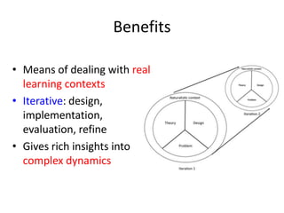 Benefits

• Means of dealing with real
  learning contexts
• Iterative: design,
  implementation,
  evaluation, refine
• Gives rich insights into
  complex dynamics
 