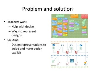Problem and solution

• Teachers want
   – Help with design
   – Ways to represent
     designs
• Solution
   – Design representations to
     guide and make design
     explicit
 