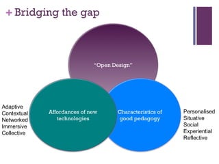 +
“Open Design”
Characteristics of
good pedagogy
Affordances of new
technologies
Bridging the gap
Personalised
Situative
Social
Experiential
Reflective
Adaptive
Contextual
Networked
Immersive
Collective
 