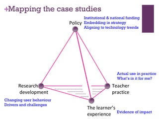 +
Policy
Research &
development
Teacher
practice
The learner’s
experience
Mapping the case studies
Institutional & national funding
Embedding in strategy
Aligning to technology trends
Changing user behaviour
Drivers and challenges
Actual use in practice
What’s in it for me?
Evidence of impact
 