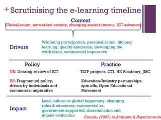 +Scrutinising the e-learning timeline
Context
Globalisation, networked society, changing societal norms, ICT advances
UK: Dearing review of ICT TLTP projects, CTI, HE Academy, JISC
US: Fragmented policy,
driven by individuals and
commercial imperative
Education/Industry partnerships,
spin offs, Open Educational
Movement
Impact
Local culture vs global hegemony, changing
roles & structures, commercial vs.
government supported, dissemination and
impact evaluation
Policy Practice
Drivers
Widening participation, personalization, lifelong
learning, quality assurance, developing the
work force, commercial imperative
Conole, (2007) in Andrews & Haythornwaite
 