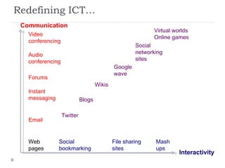 Redefining ICT… Web pages Social bookmarking File sharing sites Mash ups Google wave Blogs Twitter Wikis Virtual worlds Online games Social networking sites Email Forums Instant messaging Audio conferencing Video conferencing Communication Interactivity 