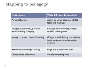 Mapping to pedagogy Pedagogies Web 2.0 tools & practices Personal learning Ability to personalise, use of RSS feeds and mash ups Situated, experiential, problem-based learning, role play Location aware devices, Virtual worlds, online games  Inquiry or resource-based learning Google, media sharing repositories, tools to support user-generated content Reflective and dialogic learning Blogs and e-portfolios, wikis Communities of Practice Social networking tools 