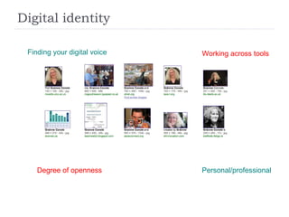 Digital identity Finding your digital voice Working across tools Degree of openness Personal/professional 