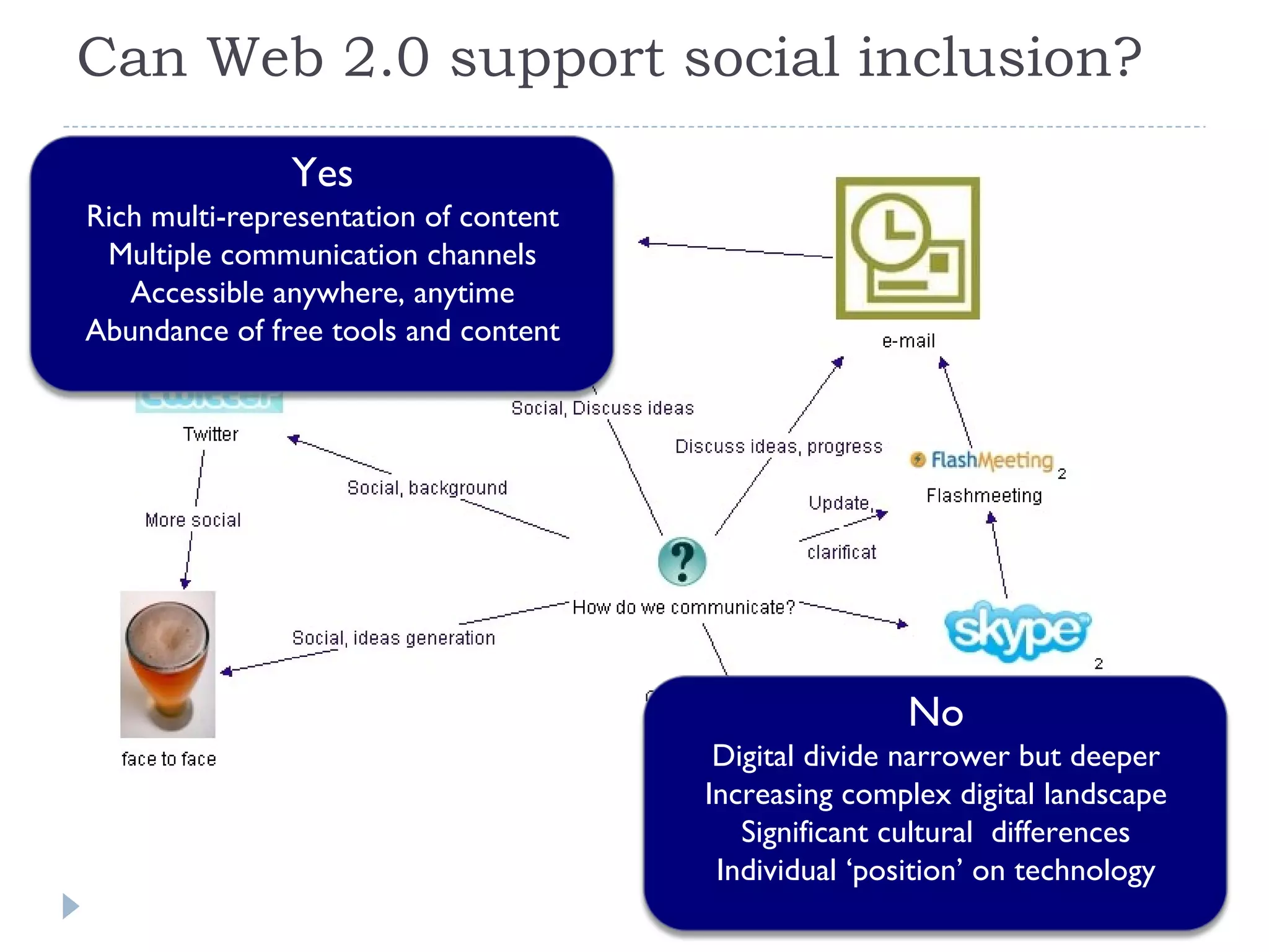 Can Web 2.0 support social inclusion? Yes Rich multi-representation of content Multiple communication channels Accessible anywhere, anytime Abundance of free tools and content No Digital divide narrower but deeper Increasing complex digital landscape Significant cultural  differences Individual ‘position’ on technology 