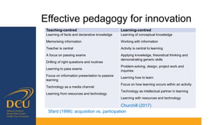 Effective pedagogy for innovation
Teaching-centred Learning-centred
Learning of facts and declarative knowledge
Memorising information
Teacher is central
A focus on passing exams
Drilling of right questions and routines
Learning to pass exams
Focus on information presentation to passive
learning
Technology as a media channel
Learning from resources and technology
Learning of conceptual knowledge
Working with information
Activity is central to learning
Applying knowledge, theoretical thinking and
demonstrating generic skills
Problem-solving, design, project work and
inquiries
Learning how to learn
Focus on how learning occurs within an activity
Technology as intellectual partner in learning
Learning with resources and technology
Churchill (2017)
Sfard (1998): acquisition vs. participation
 