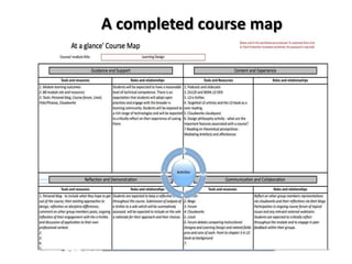 A completed course map
 