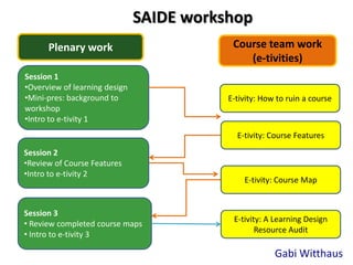SAIDE workshop
      Plenary work                         Course team work
                                              (e-tivities)
Session 1
•Overview of learning design
•Mini-pres: background to                 E-tivity: How to ruin a course
workshop
•Intro to e-tivity 1
                                            E-tivity: Course Features
Session 2
•Review of Course Features
•Intro to e-tivity 2
                                              E-tivity: Course Map


Session 3
                                           E-tivity: A Learning Design
• Review completed course maps
                                                  Resource Audit
• Intro to e-tivity 3

                                                       Gabi Witthaus
 