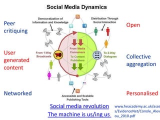 Peer                                          Open
critiquing


User
                                              Collective
generated
                                              aggregation
content



Networked                                     Personalised

              Social media revolution   www.heacademy.ac.uk/asse
                                        s/EvidenceNet/Conole_Alev
             The machine is us/ing us   ou_2010.pdf
 
